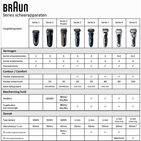 BRAUN Myrtegrøn Shaver 50-M1000s